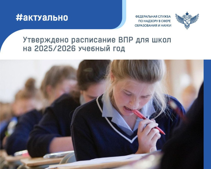 Приказом Рособрнадзора утверждены состав участников, сроки и продолжительность проведения ВПР в школах в 2025/2026 учебном году. Документ зарегистрирован Минюстом России 29 мая..